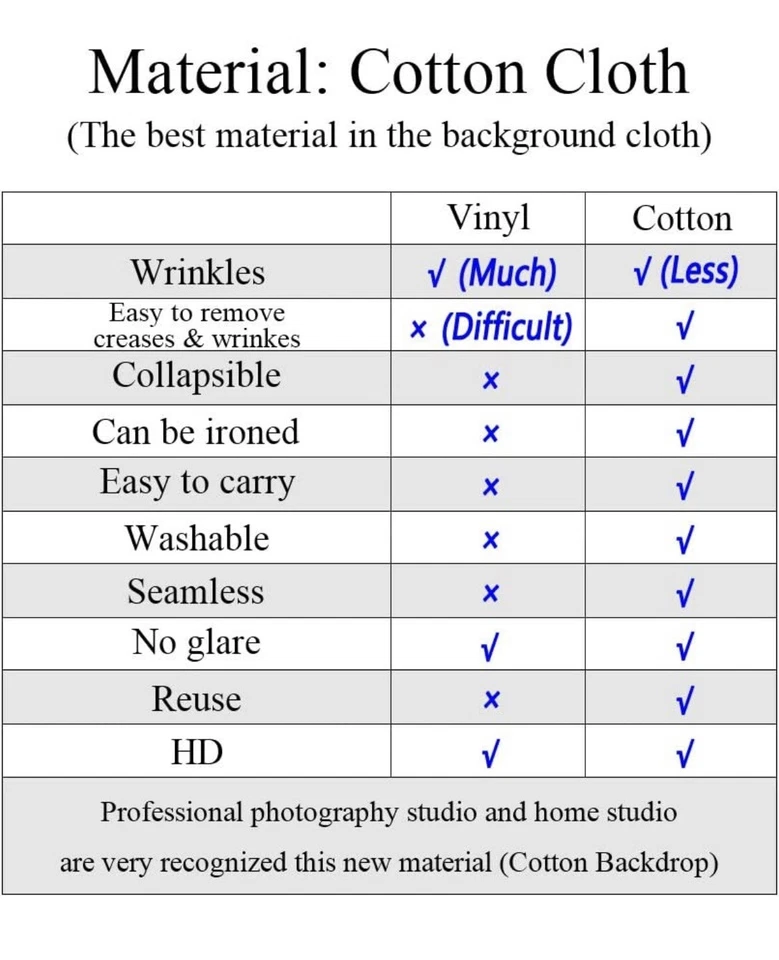 Kate 10 x 6.5 ft floral purpleWall Backdrop Photography Classic Style Wall - Image 3 of 4