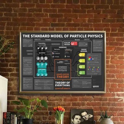 Standard Model of Particle Physics Poster STEM Science Wall Art