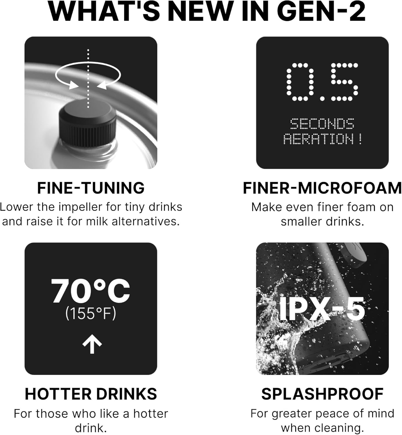 Subminimal NanoFoamer Milk Foamer Pro Gen-2 – Revolutionary Hands-Free Microfo