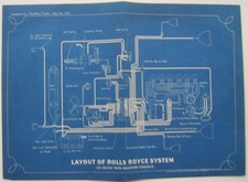 Motor Trader Supplement 1926 for Rolls Royce New Phantom Layout Wiring Diagram