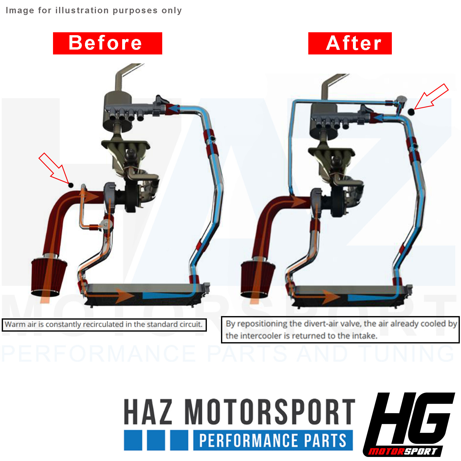 HG Motorsport Diverter Valve Conversion Kit Audi S3 8P Golf MK6 R Leon