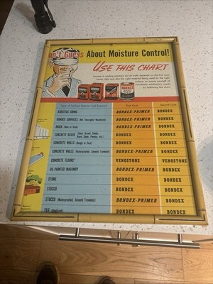 Vintage 1955-1966 Cement Paint Framed Glass 16  Wide X  21  High Product Sign