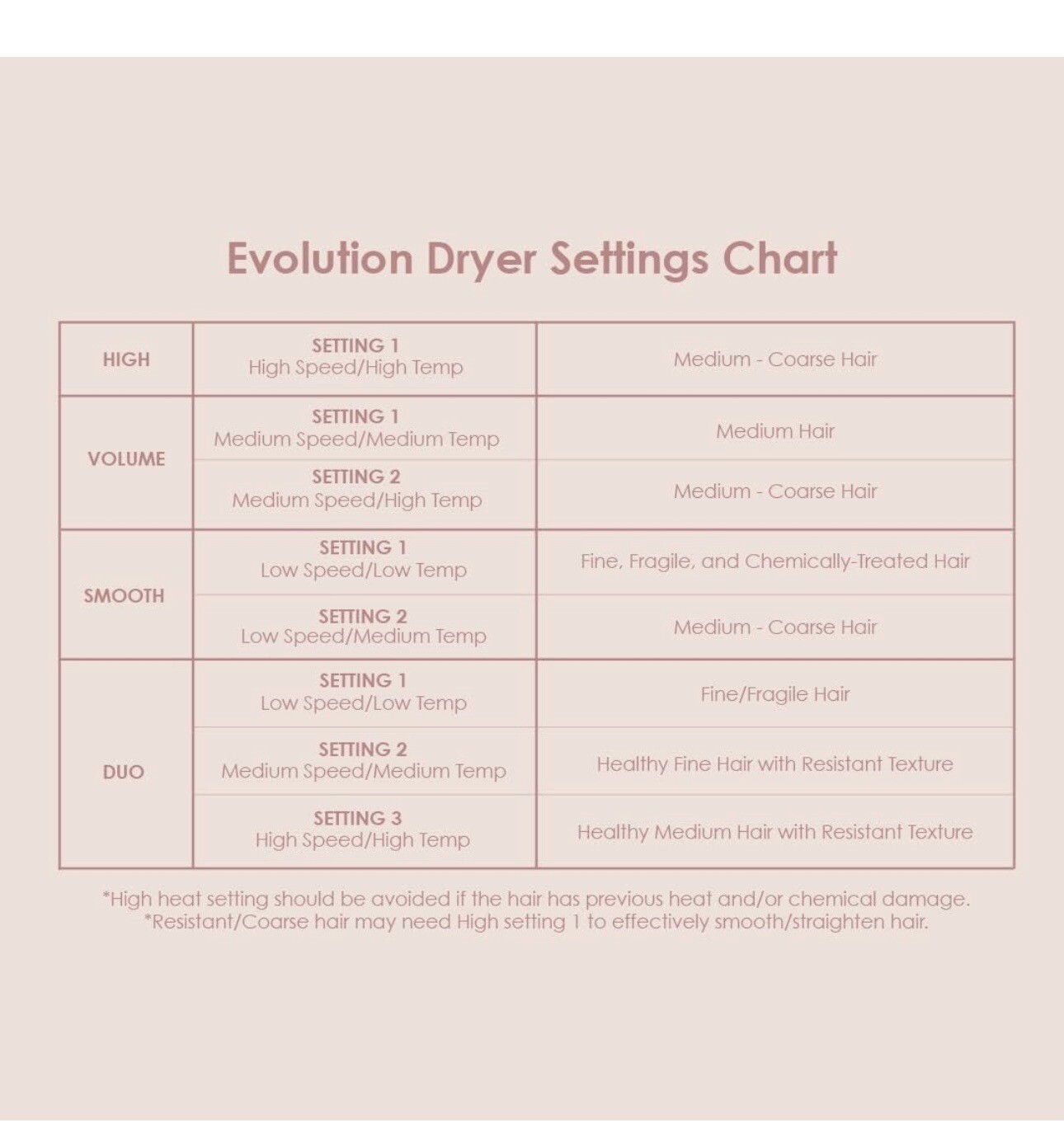 Usmooth evolution hair dryer, long cord, great for travel eBay