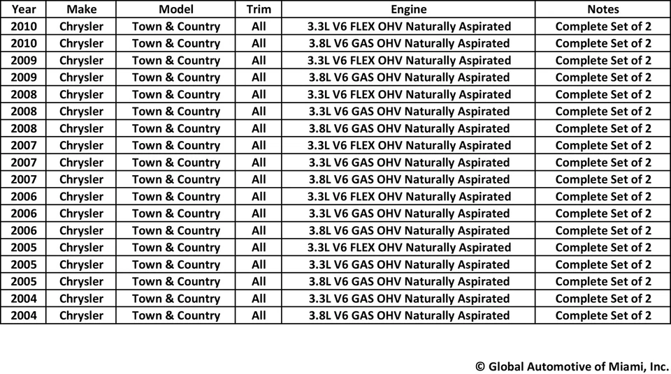 Juego de 2 sensores Denso Oxígeno O2 para Chrysler Town & Country 2004-2010 3,3 L 3,8 L Foto 2 de 4