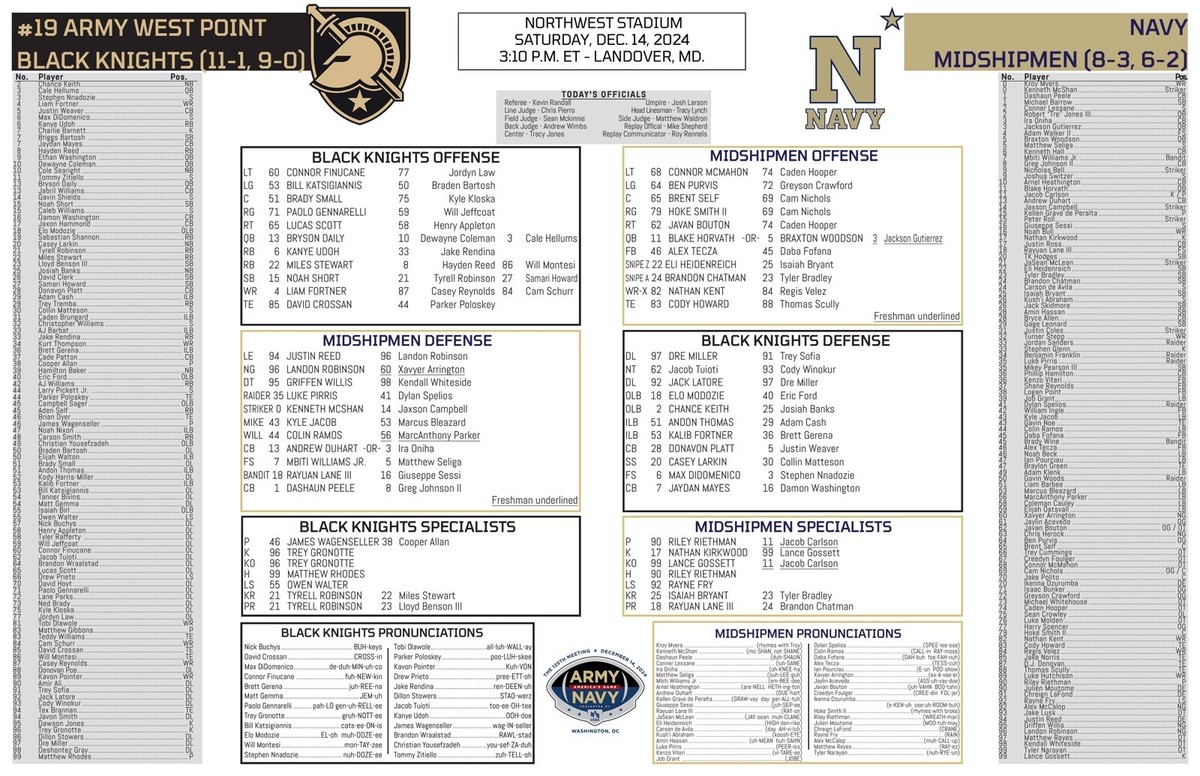 Army Football Aac Championship Game 2024 Army Vs Navy Game Game