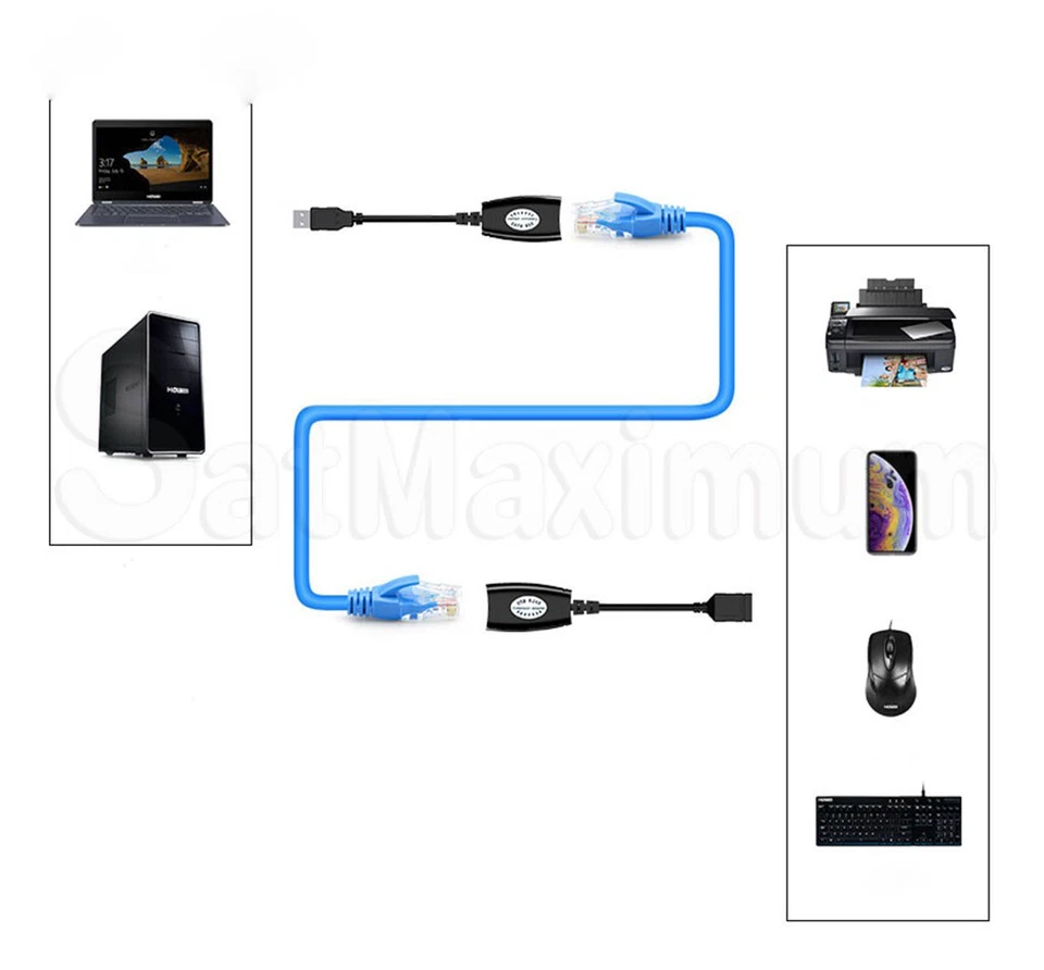 Adaptador de extensión USB a RJ45 Adaptador de red extensor Ethernet Cat5/Cat5e/Cat6 Foto 4 de 4