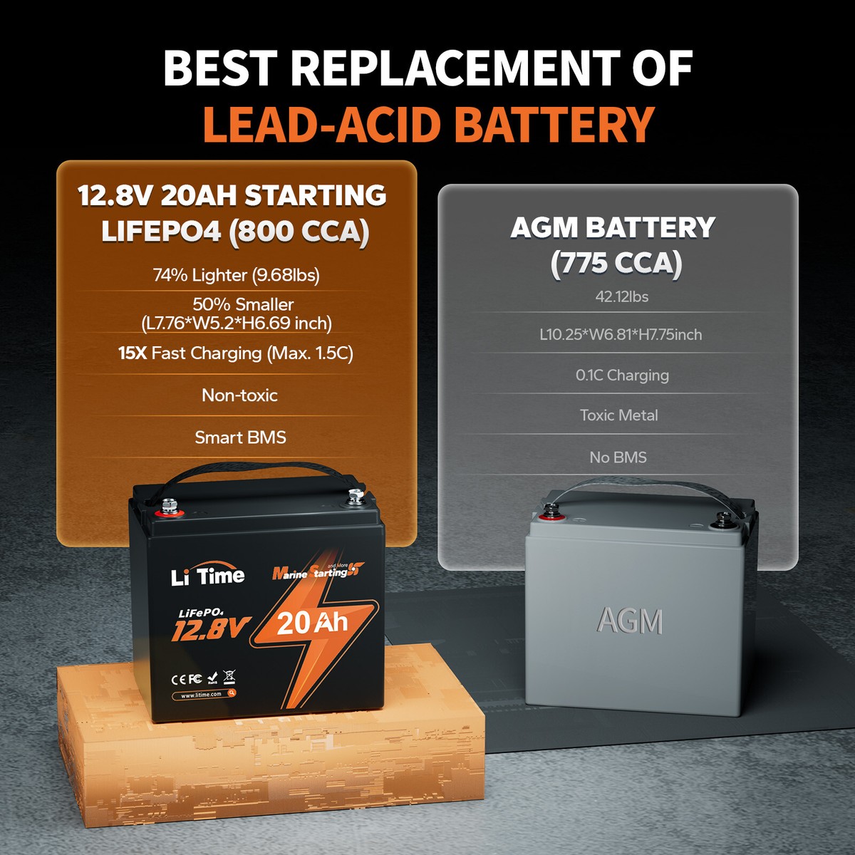 LiTime 12V 20Ah 800CCA Lithium Starting Battery For Outboard