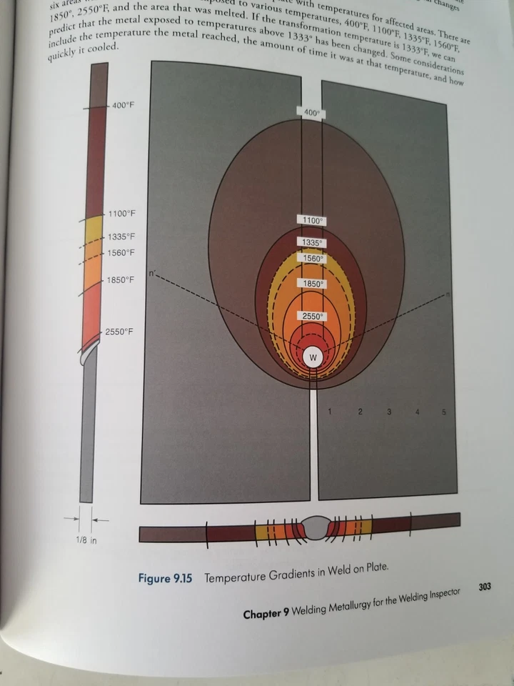 AWS WIT-T:2020 WELDING INSPECTION TECHNOLOGY 6th Edition. - Image 2 of 3
