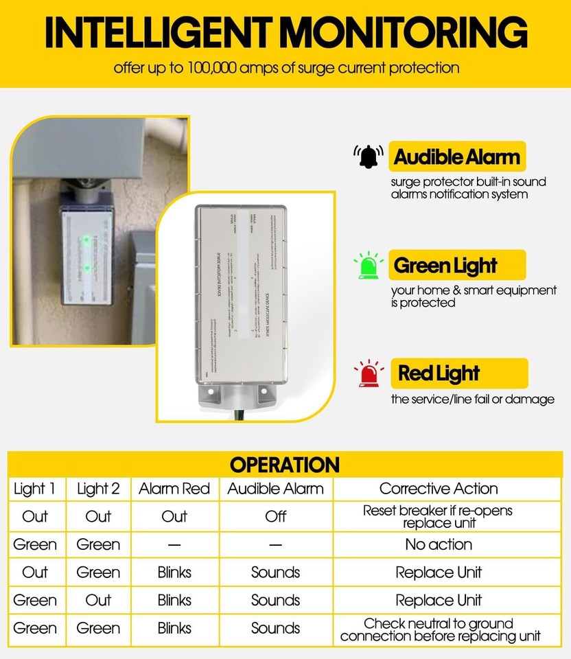 Siemens FS100 Whole House Surge Protection Device Rated for 100,000 ...