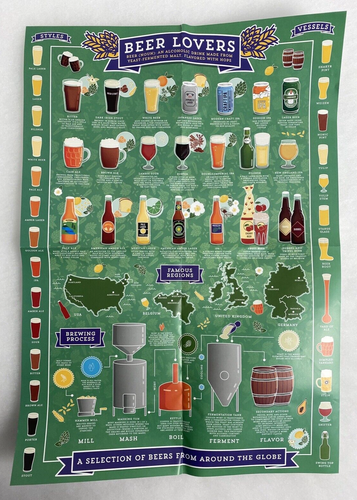 Ridley's Beer Lovers Puzzle 500 Pieces Beer Can Box - Opened Contents New Sealed - Picture 6 of 7