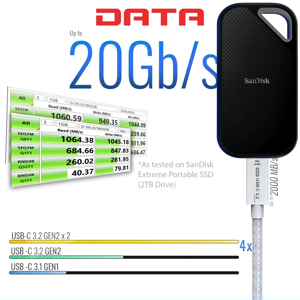 Braided USB C to C 3.2 Gen 2 Cable - 100W Charging - 20Gbps Data - 4K60 [BULK] - Image 3 of 4