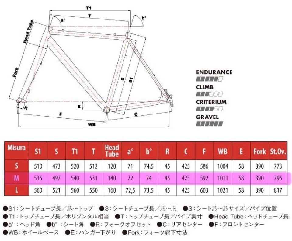 Juego de cuadro de bicicleta de carretera de aluminio Cinelli Zydeco horquilla de carbono 2016 tamaño M F/S de JP Foto 2 de 4