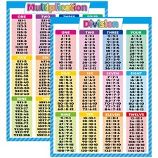 2 Pack - Multiplication Tables and Division Poster 17x24 Inches, Colorful