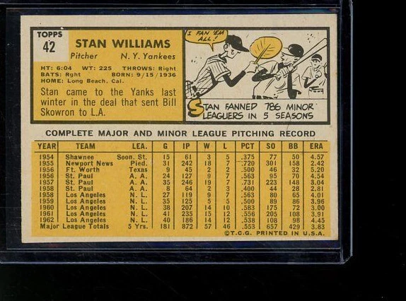 1963 Topps Baseball #42 Stan Williams - Image 2 of 2