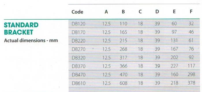 Twin Slot Shelving System White Brackets Uprights Metal Adjustable Racking - Image 2 of 4