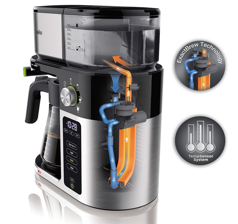 New in Box!! Braun Multi Serve Coffee Maker with ExactBrew Technology