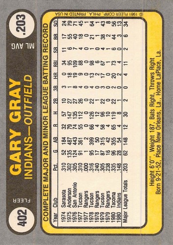 Gary Gray 1981 Fleer 402 Cleveland Indians Rookie Baseball Card - Picture 2 of 2