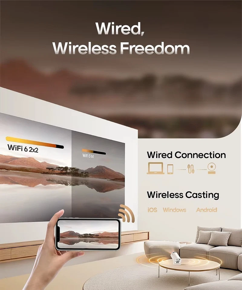 4K Mini Projektor | 290 ANSI | Android 11 | WiFi6 BT5.0 | 180° Drehbar - Bild 4 von 4