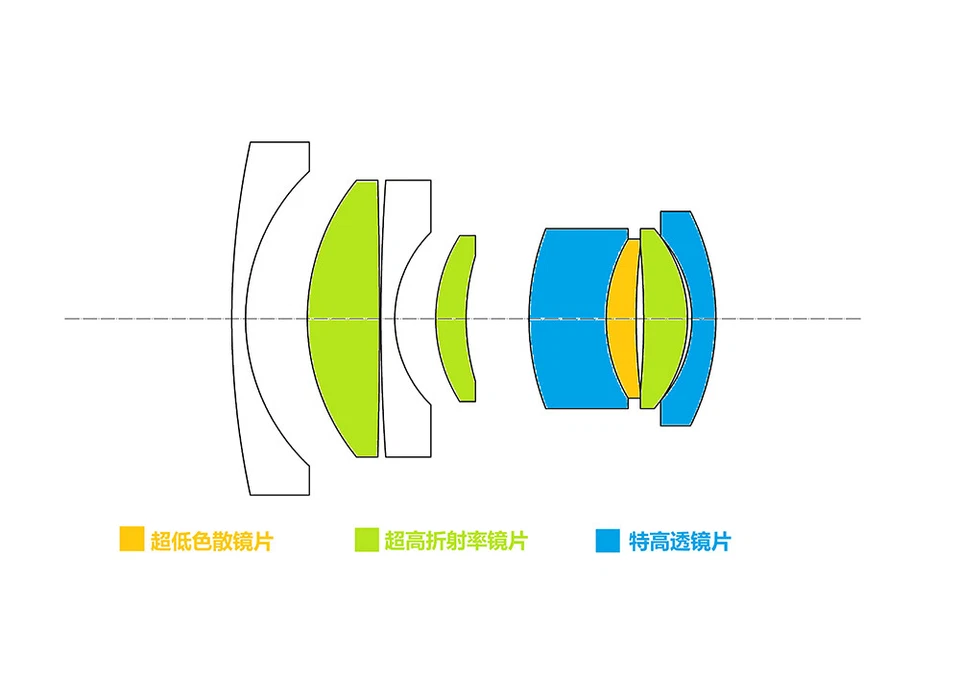 Zhongyi Mitakon Speedmaster 28mm F5.6 Medium format Lens Fuji GFX 100 100S 50SII - Image 3 of 4