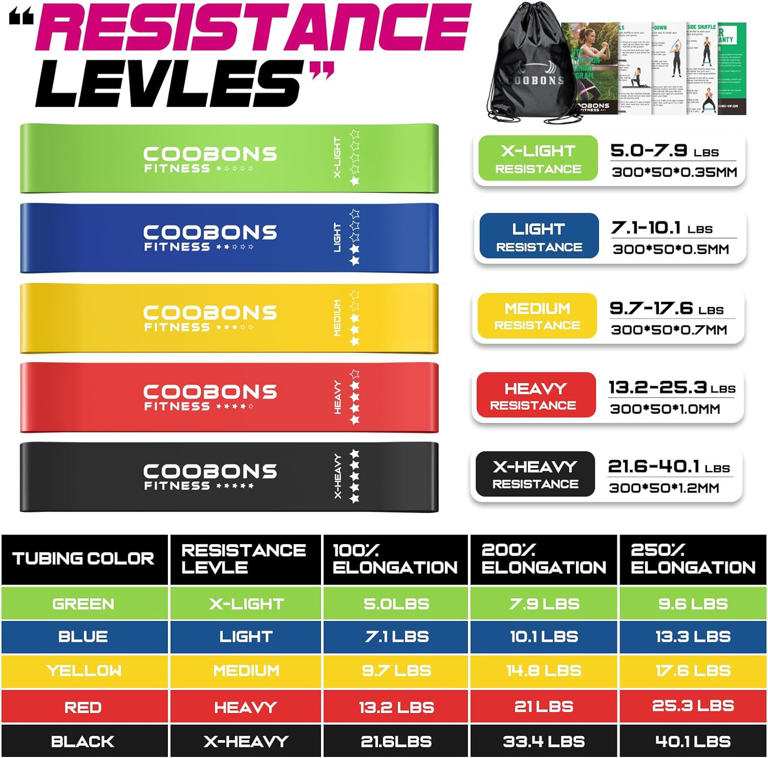 Resistance Bands for Working Out, Women & Men Exercise Bands Set, with Carry for