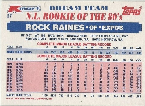 1989 Topps K-Mart Dream Team Buy 1-ONE 1 FREE Ripken-Mattingly-Sandberg-Puckett - Picture 64 of 76