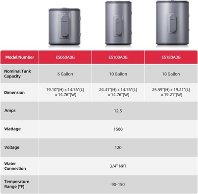 #ad 6 10 18 Gallon Hot Tank Water Heater Electric 1500W Instant Hot Water Heater $329.99