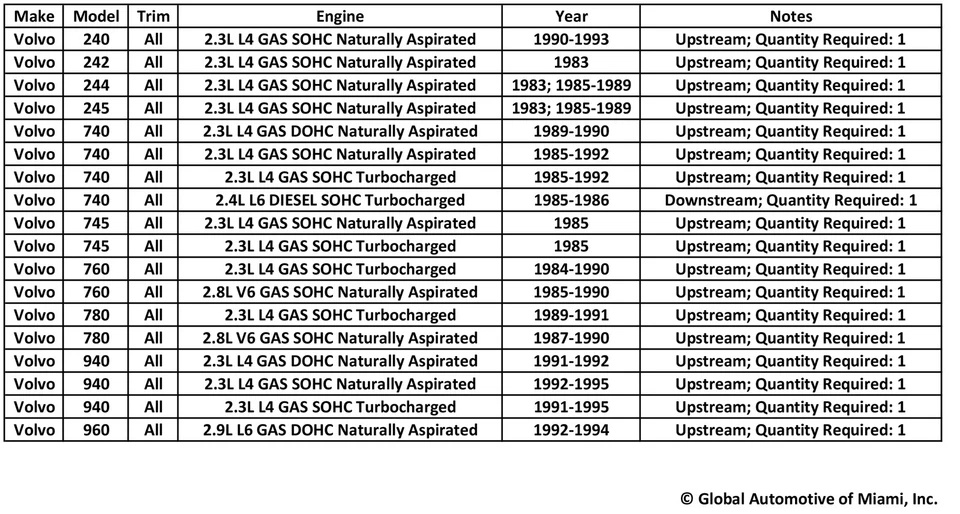 Bosch Oxygen Sensor for 1983-1995 Volvo 240 242 244 245 740 745 760 780 940 960 - Image 2 of 2
