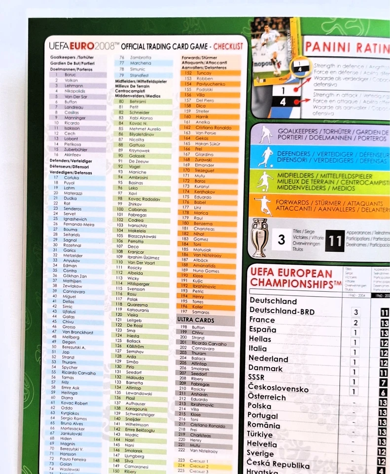 Panini EURO 2008 - Sammelmappe + 20 x Booster Pack Tüte mit je 6 Trading Cards - Bild 3 von 4