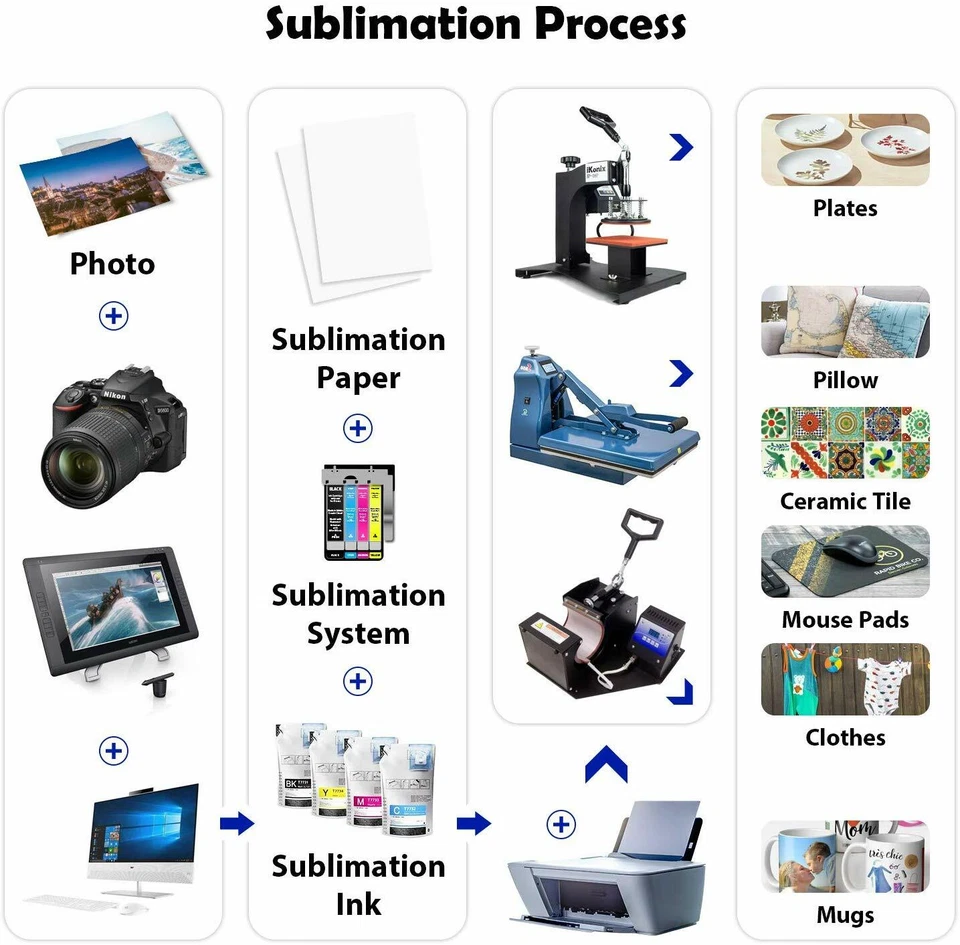 Koala Sublimation Paper 200 Sheet for Inkjet Sublimation Ink Printer 8.3x11.7 A4 - Image 2 of 4