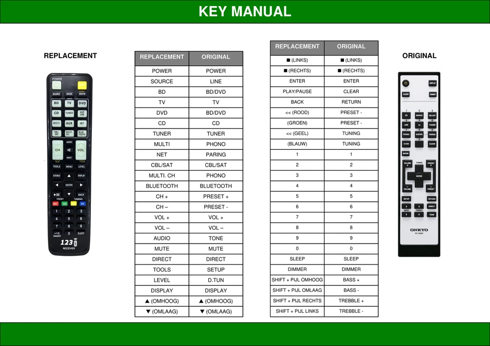 Ersatz Fernbedienung für Onkyo RC-962R - TX-8220 - TX-8300 - Bild 2 von 2