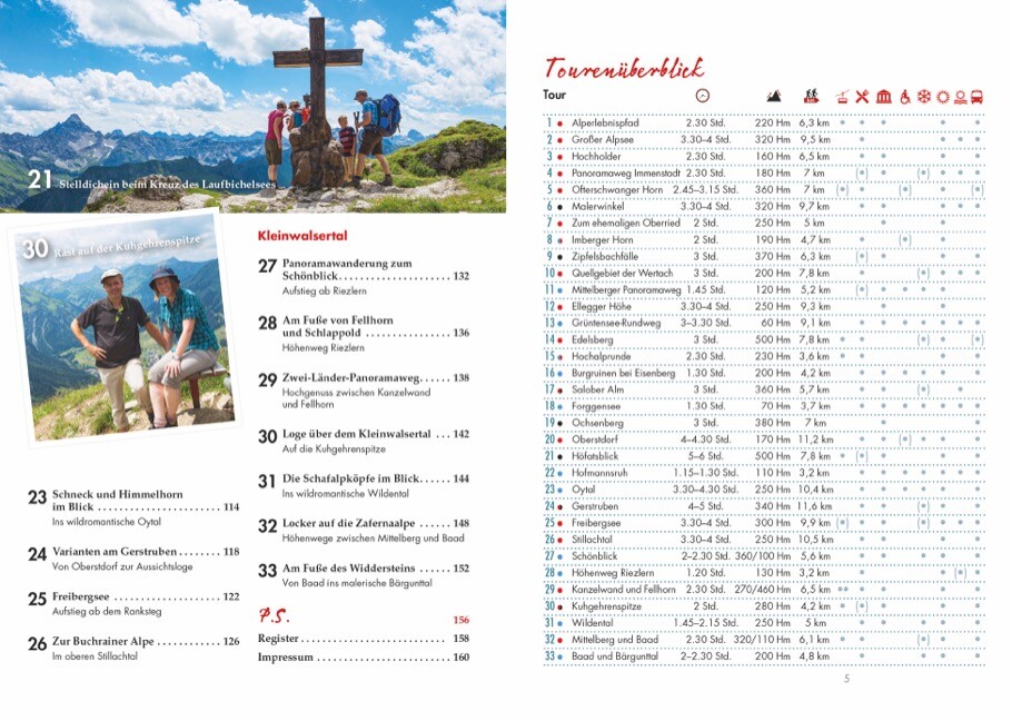 Thumbnail - Panoramawege Für Senioren Allgäu Lars Freudenthal