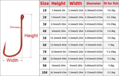 100pcs Super Mini Small Fishing Hook With eye Ringed red color 1#-10# Barbed