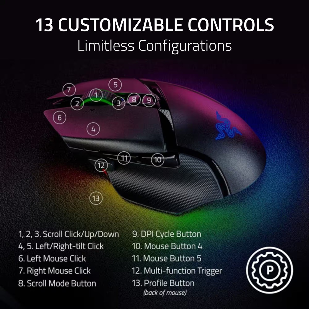 【中古品】Razer Basilisk V3 Pro Razer-Basilisk-V3-Pro-Wireless