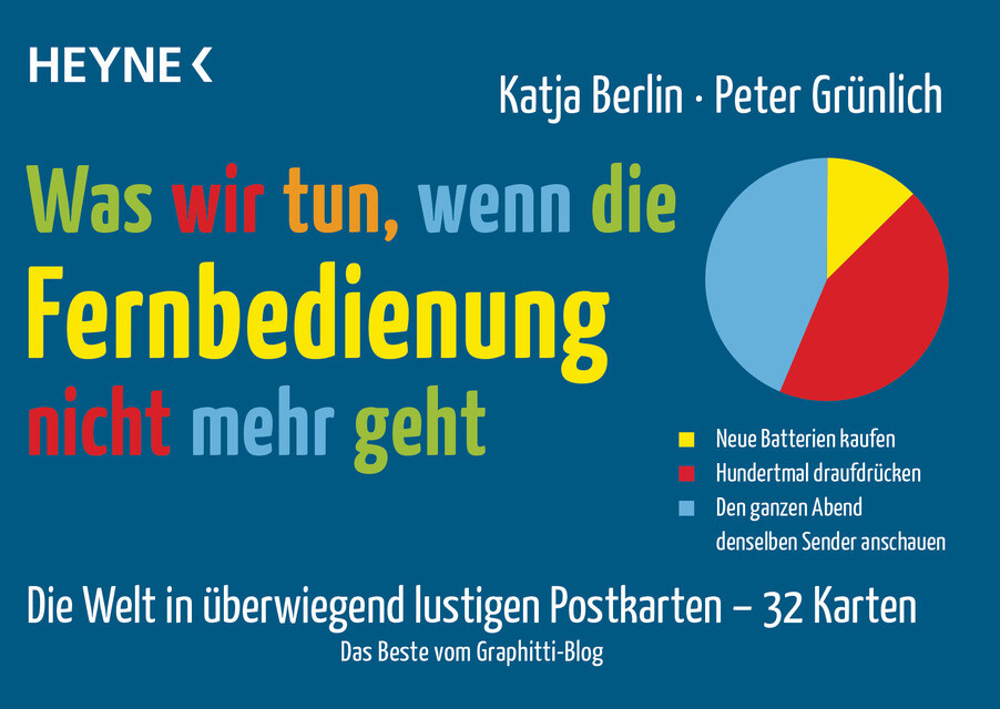 Thumbnail - Katja Berlin / Was Wir Tun, Wenn Die Fernbedienung Nicht Meh ...
