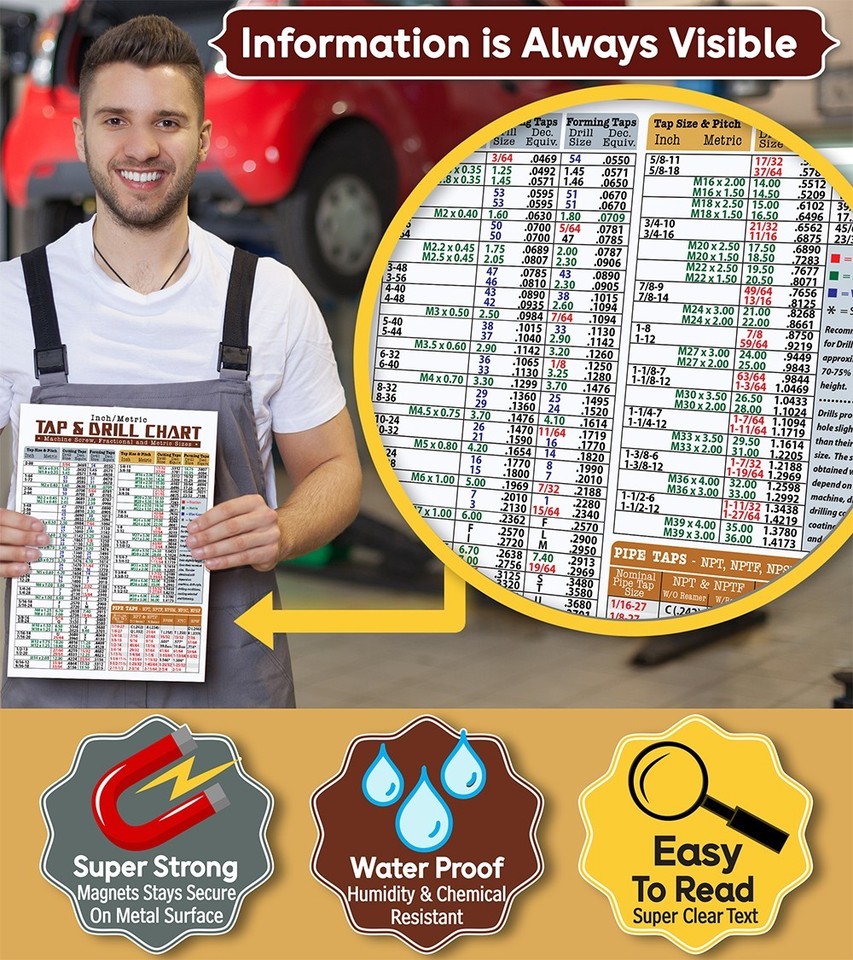 Magnetic Tap & Drill Size Chart 8.5x11 – Inch Metric Conversion Guide ...