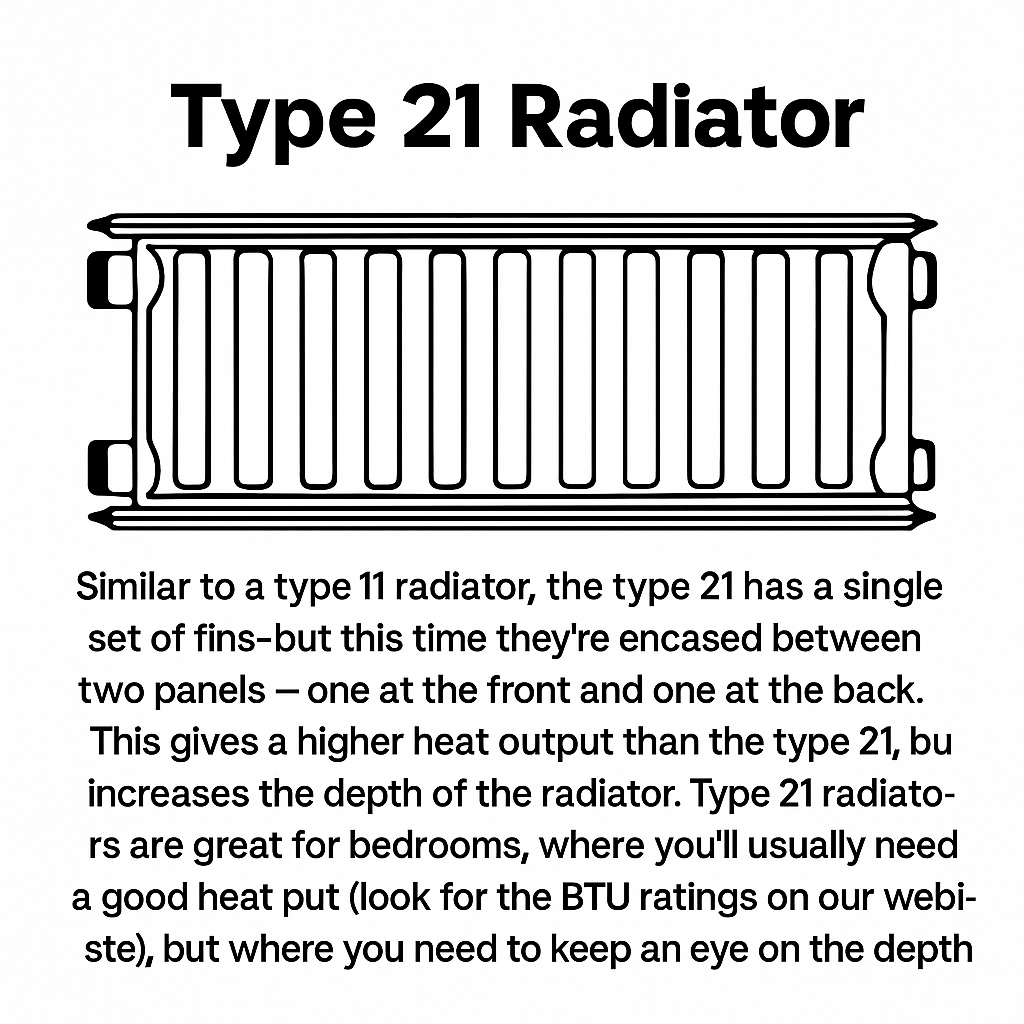 Central Heating Radiator 400mm High x 400–3000mm | Type 11, 21 & 22 ...
