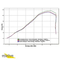 Arrow Auspuff Dark Thunder FüR Suzuki GSX-R 600 / 750 2008-2010, Aluminium