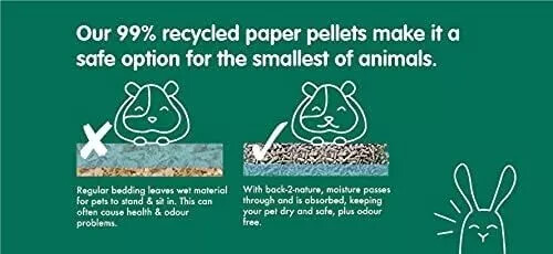 Back-2-nature Small Animal Bedding and Litter 30L/20L/10L-UK - Picture 5 of 8