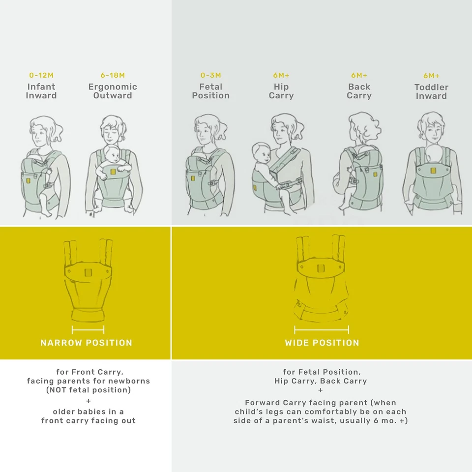 Portabebés LÍLLÉbaby Completo Todas las Temporadas Ergonómico 6 en 1 Bebé a Niño... Foto 4 de 4