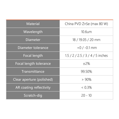 CO2 Laser Lens ZnSe Focal Lens D18 F38.1 for CO2 Cutting Machine US Stock 3PCS - Picture 6 of 6