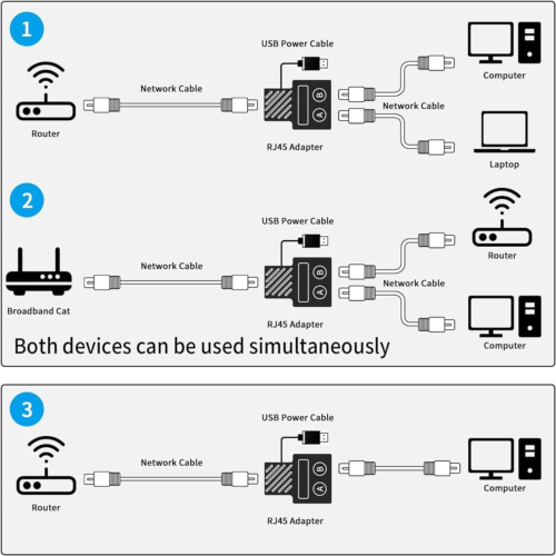 RJ45 Adapter Splitter Verteiler 8P8C Ethernet LAN Netzwerkkabel Kabel CAT5 CAT6 - Bild 5 von 10