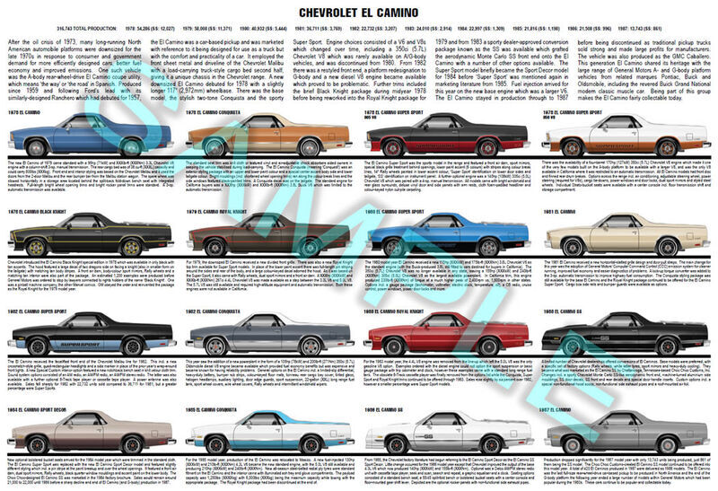 Chevrolet El Camino 1978 to 1987 (A/G-body) history poster | eBay