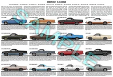 Chevrolet  El Camino 1978 to 1987 (A/G-body) history poster