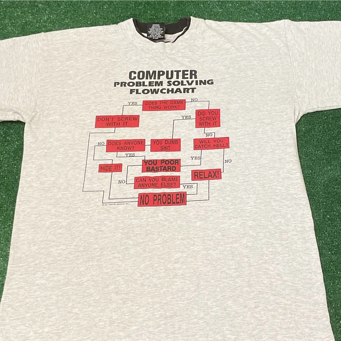 Google Computer Problem Solving Flowchart