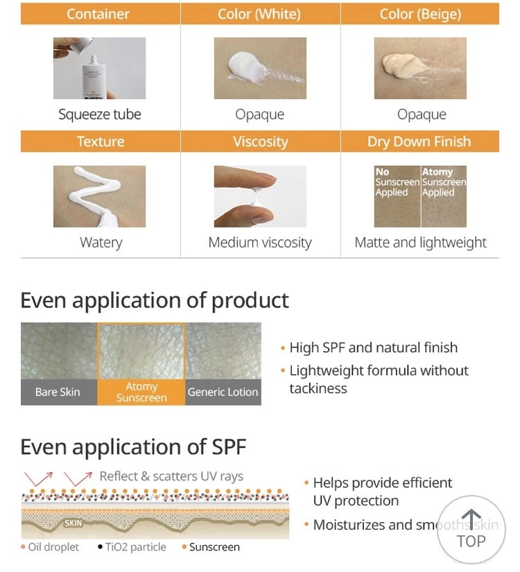 Protector Solar Atomy (Blanco) FPS 50+ Crema Bloqueador Solar Alta Protección Foto 2 de 3