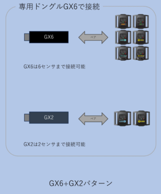 Shiftall HaritoraX Dongle Wireless Dedicated Communication Dongle