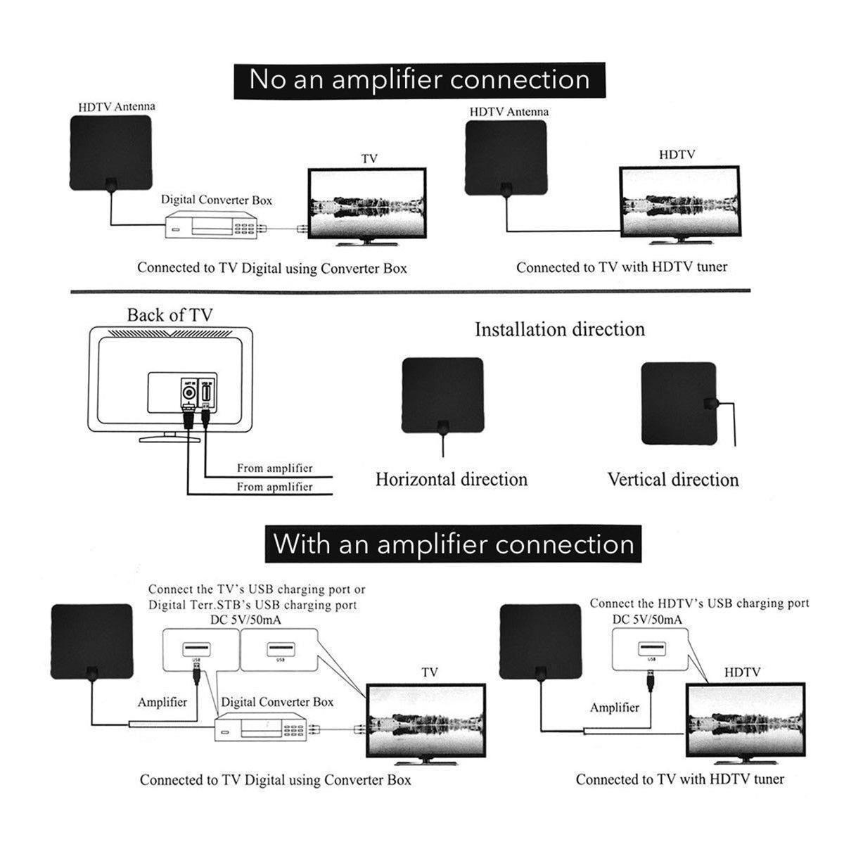 ViewTV 300 Mile Range Flat HD Digital Indoor Amplified TV Antenna with ...