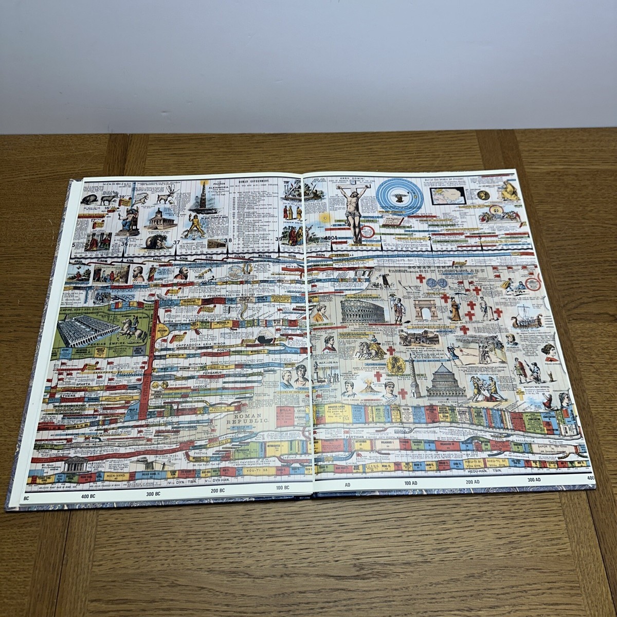 The WALL CHART Of WORLD HiSTORY 大型本 The Wall Chart of World History: From Earliest Times To The