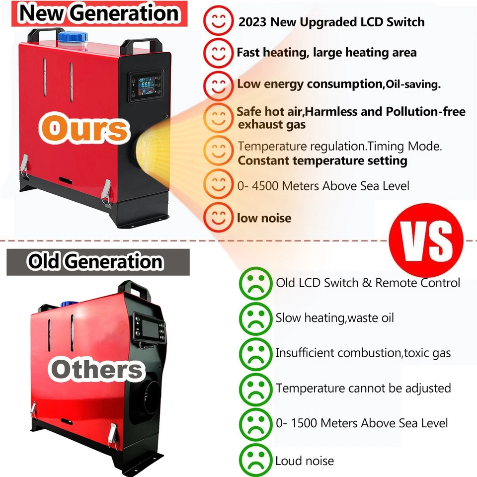 Calefacción diésel 8KW 12V 24V calefacción auxiliar calefacción de aire Air Heater para turismos camiones Rv - Imagen 4 de 4