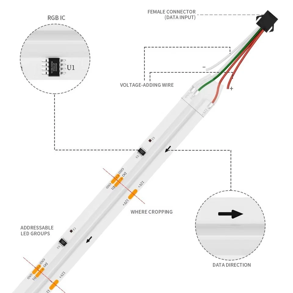 Dream Color COB LED Strip 720LEDs/M Smart App Control For Home Indoor Decor - Image 4 of 4